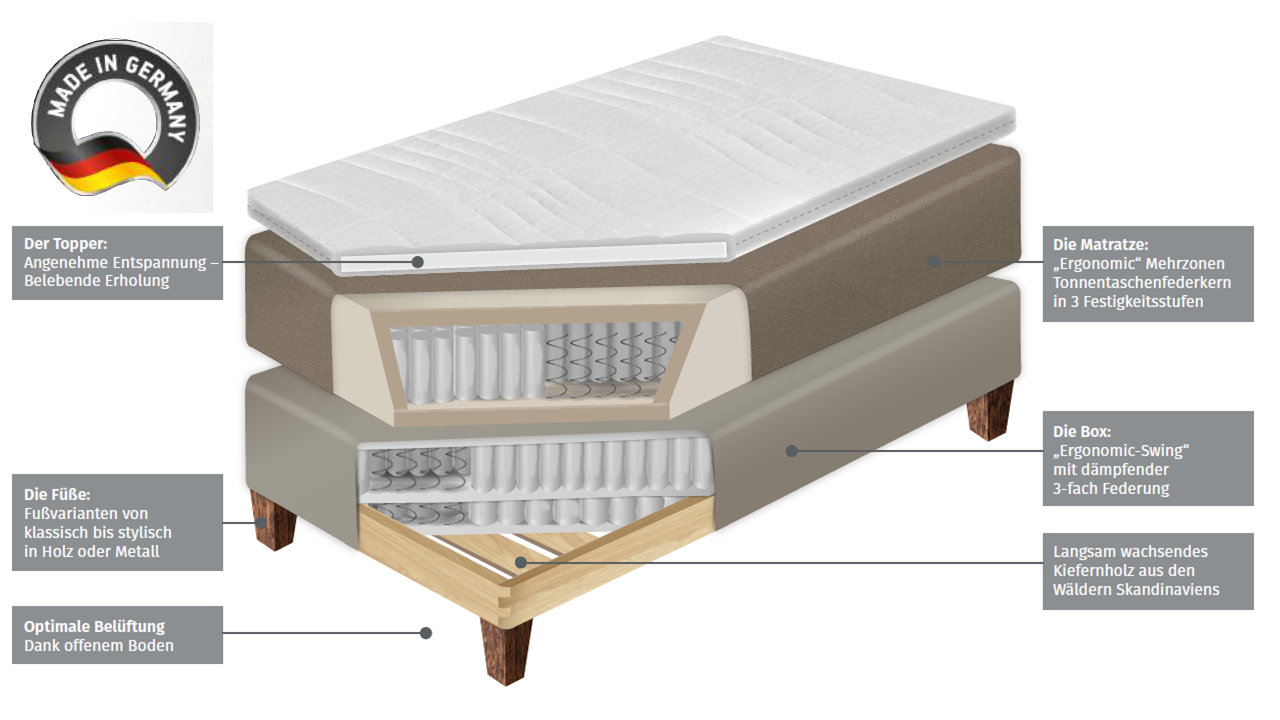 BOXSPRINGBETT Classic Flair-telefonische Beratung und Preisangebot unter 07474-9560925